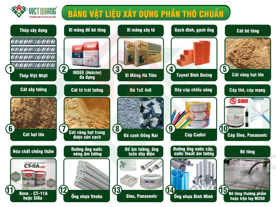 Bảng vật liệu sử dụng trong xây dựng phần thô